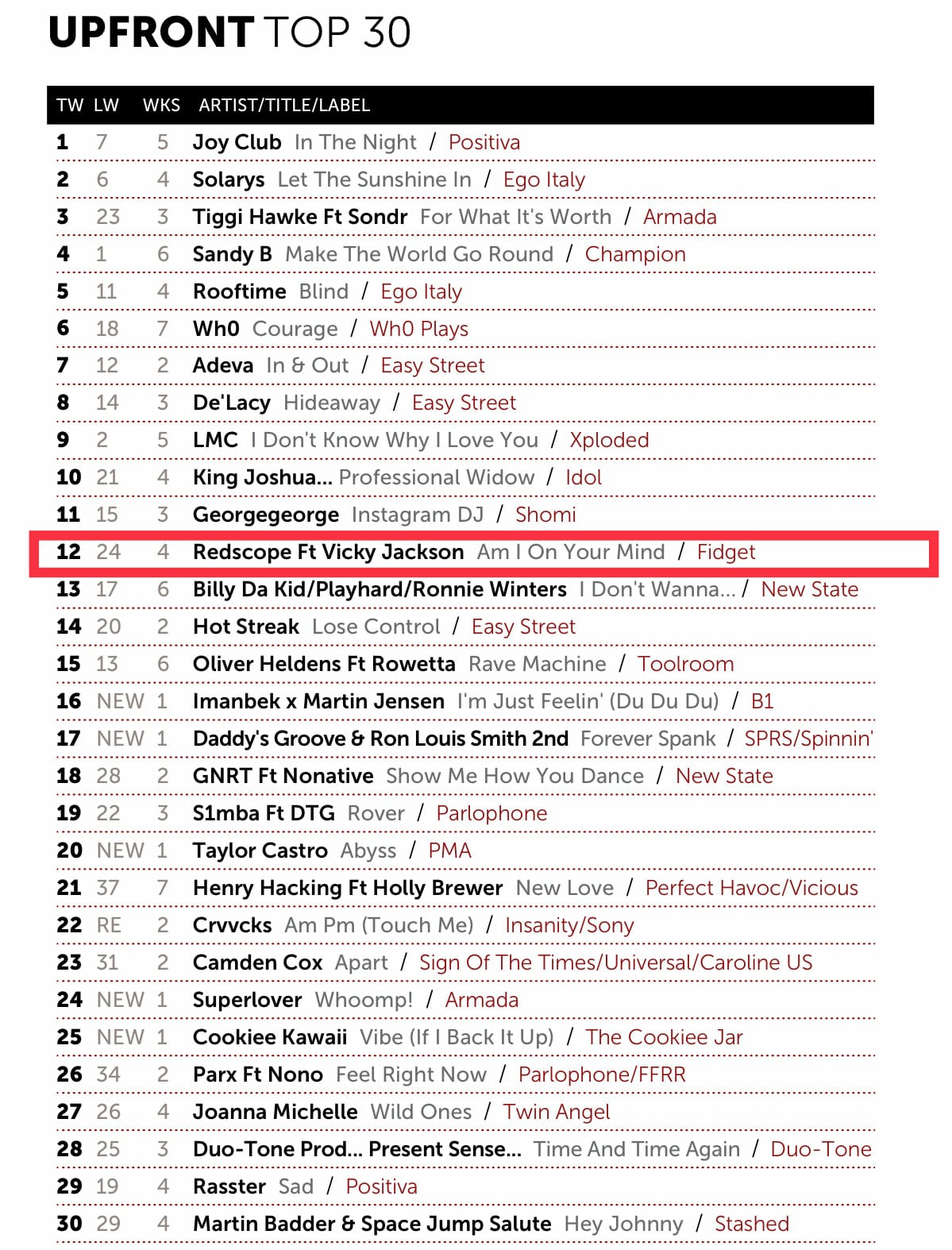 Redscope Fidget Music Release